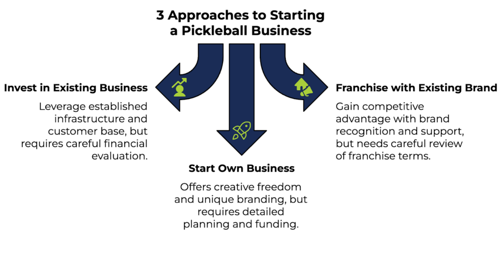 3 Different Approaches To Starting A Pickleball Business