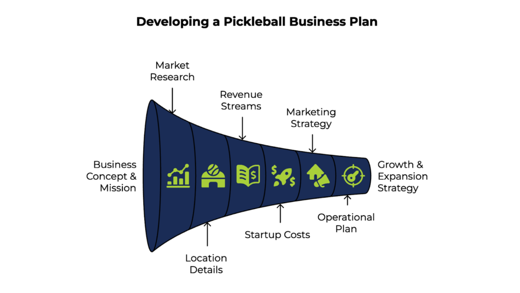Creating Your Pickleball Business Plan: What You Need to Include