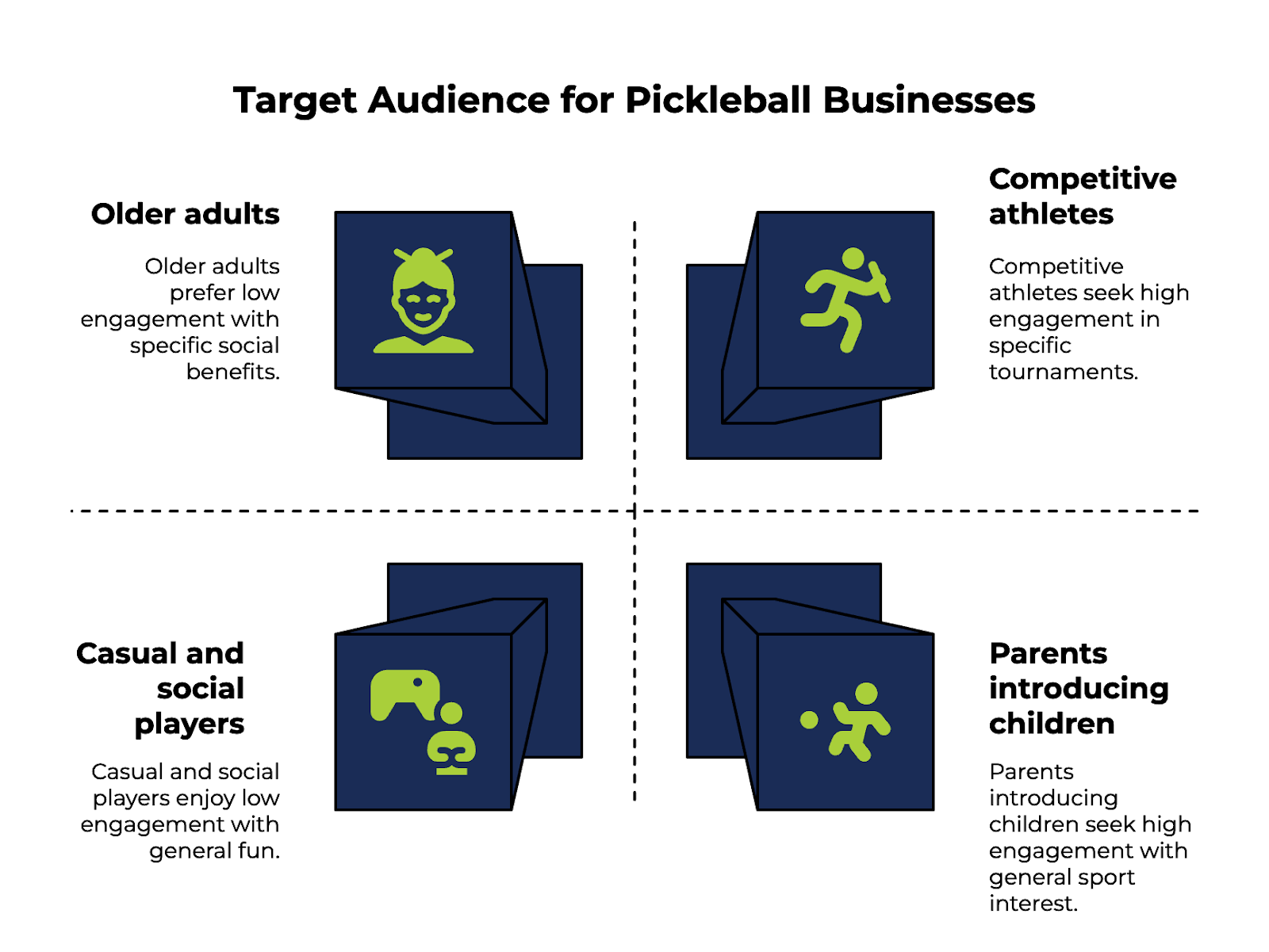 Who Is The Target Audience for Pickleball Businesses?